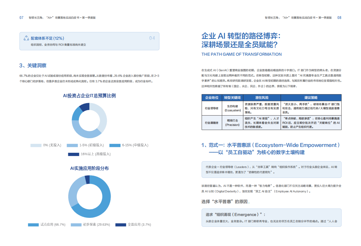 2026“AI+”场景落地实战白皮书-帆软.pdf_第6页