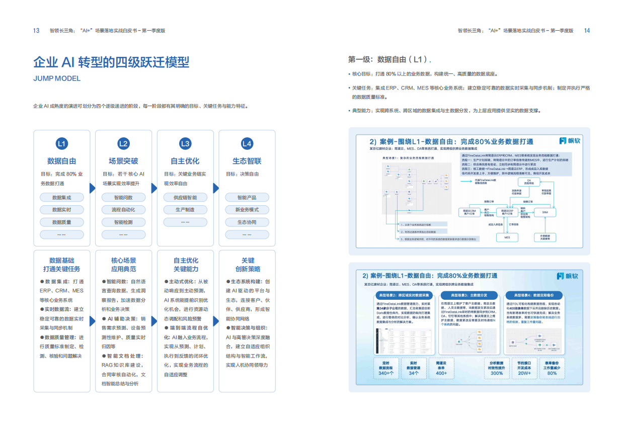 2026“AI+”场景落地实战白皮书-帆软.pdf_第9页