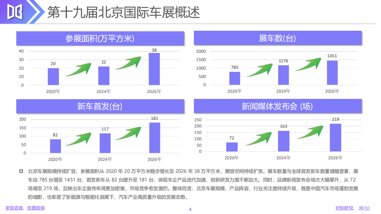 2026北京车展展后专题报告-361商情网.pdf_第4页