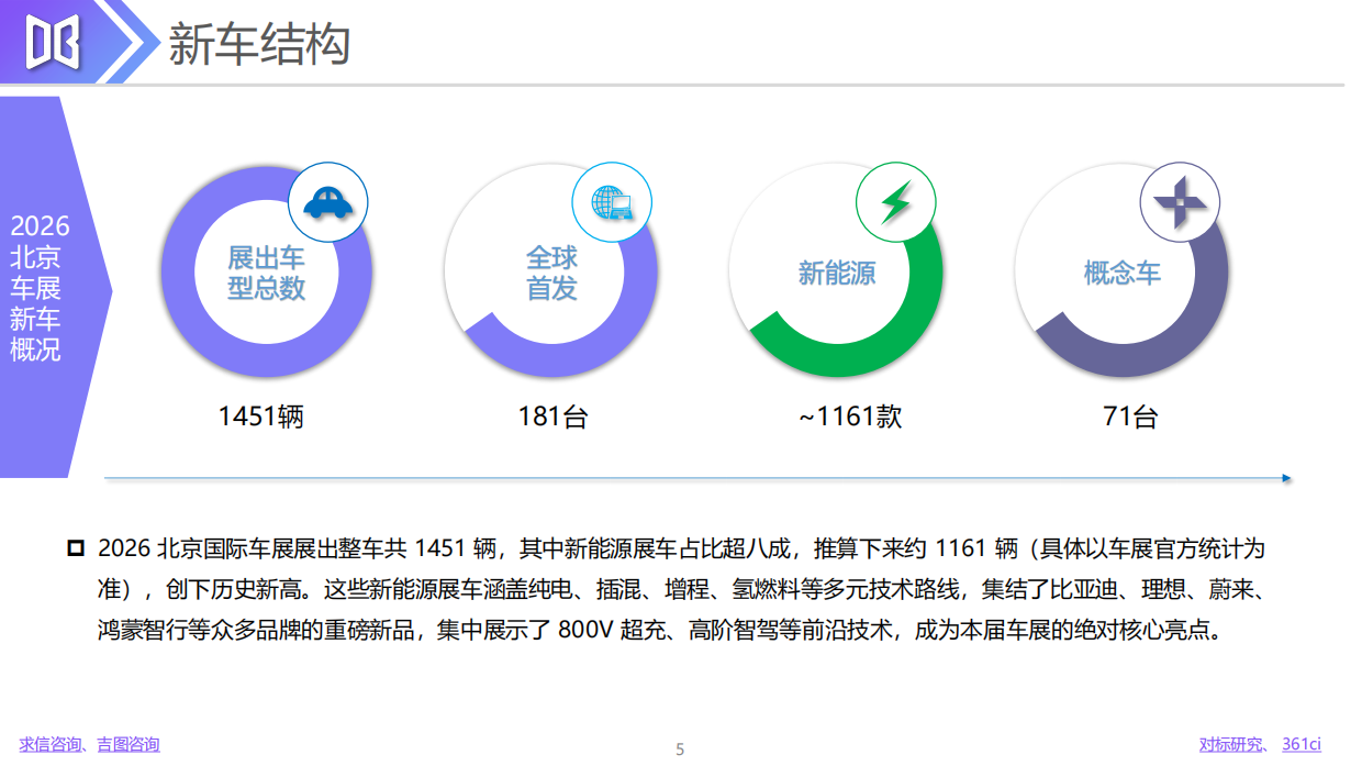 2026北京车展展后专题报告-361商情网.pdf_第5页