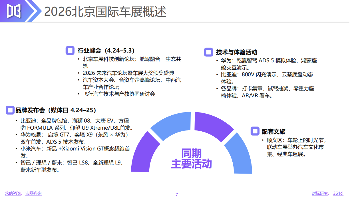 2026北京车展展后专题报告-361商情网.pdf_第7页