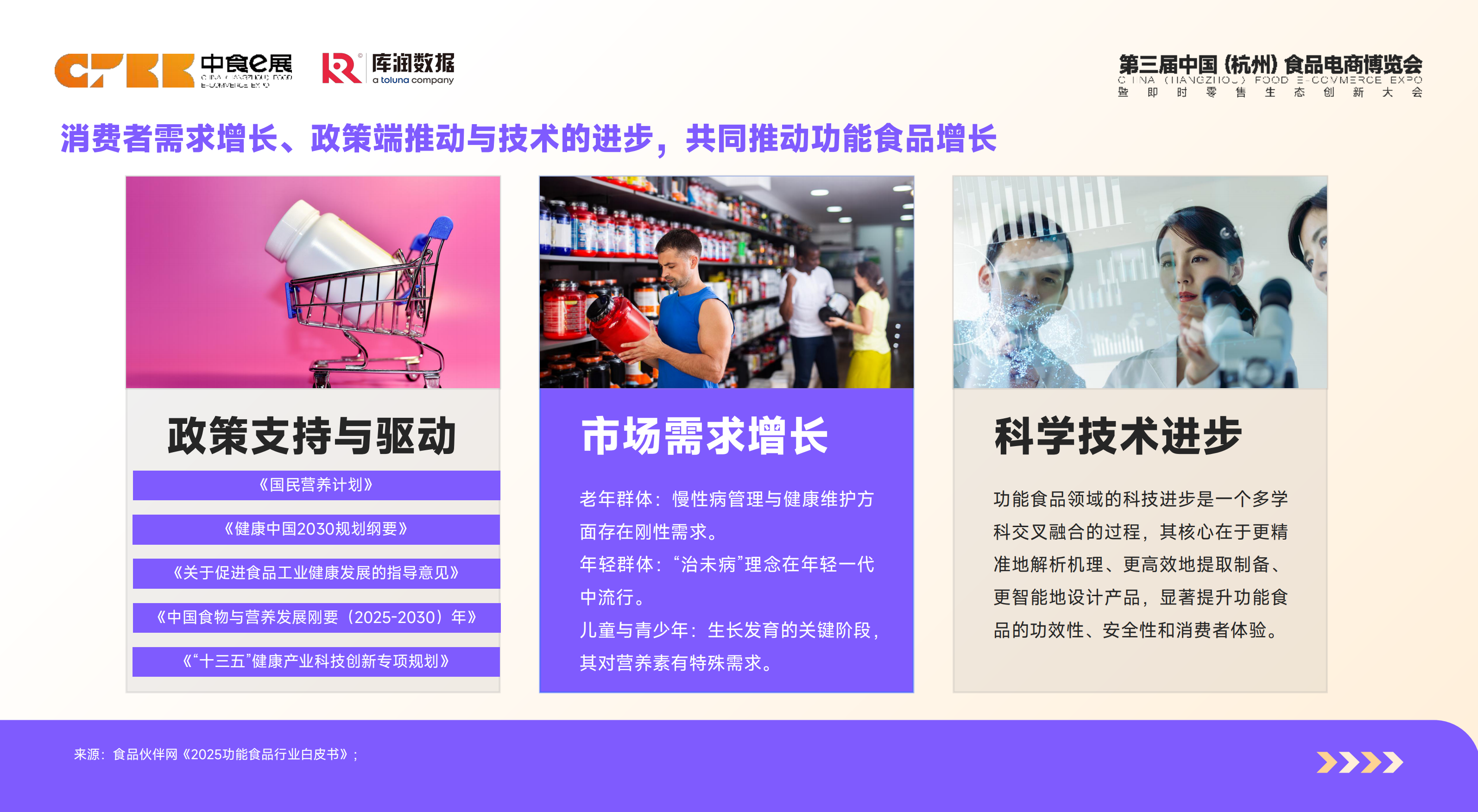 2026功能食品消费者洞察报告-库润数据.pdf_第4页