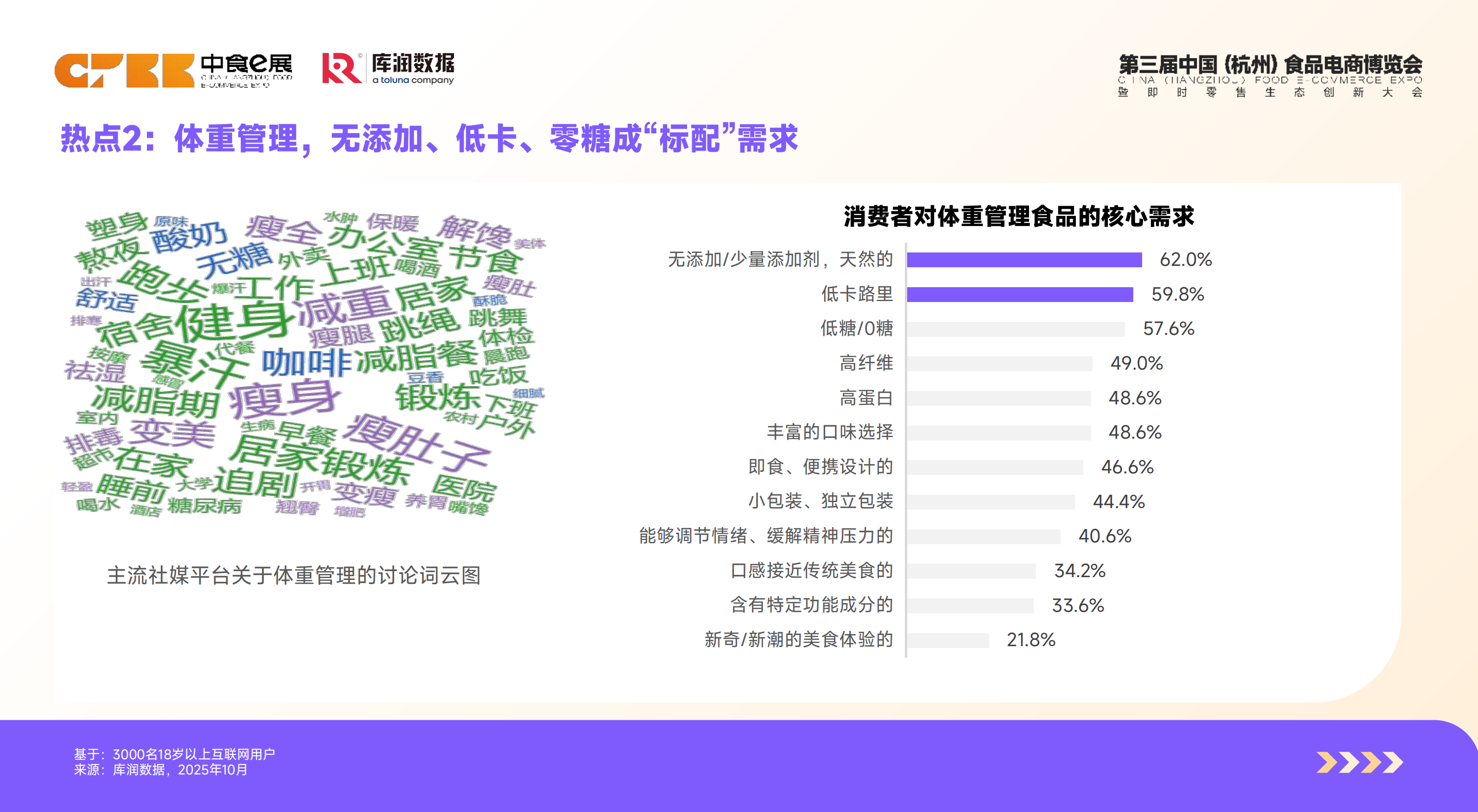 2026功能食品消费者洞察报告-库润数据.pdf_第9页