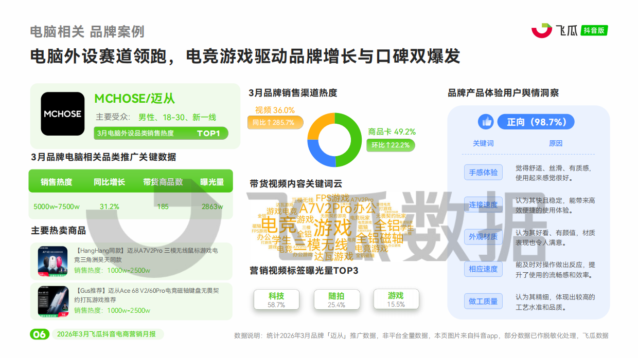 2026年3月飞瓜抖音电商营销月报.pdf_第7页