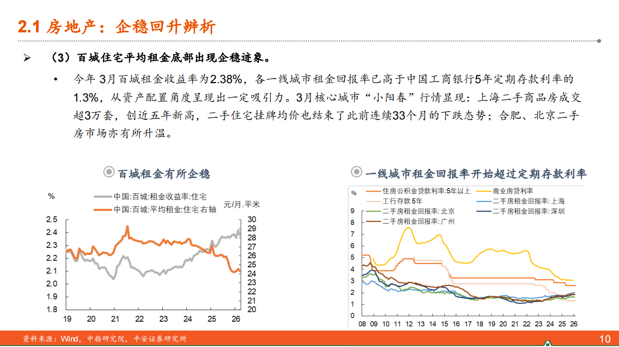 2026年二季度宏观经济展望：能源冲击波-平安证券.pdf_第10页