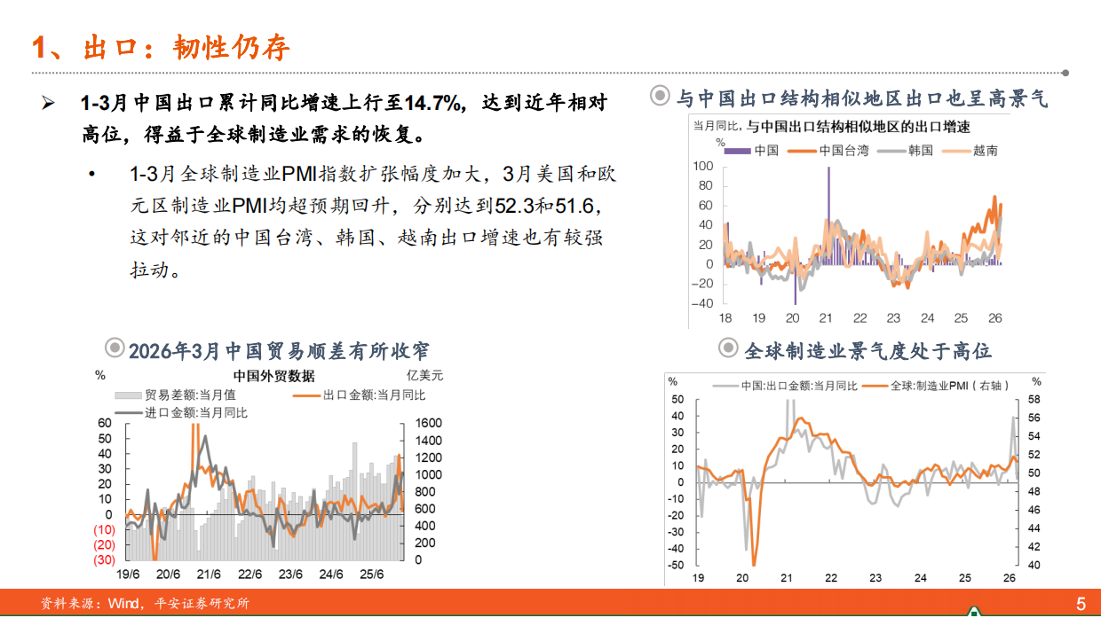 2026年二季度宏观经济展望：能源冲击波-平安证券.pdf_第5页