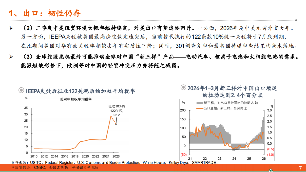 2026年二季度宏观经济展望：能源冲击波-平安证券.pdf_第7页