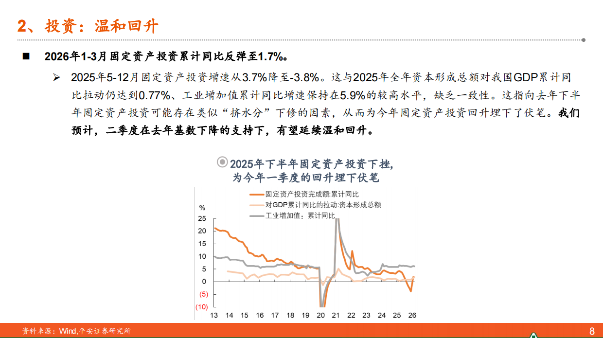 2026年二季度宏观经济展望：能源冲击波-平安证券.pdf_第8页
