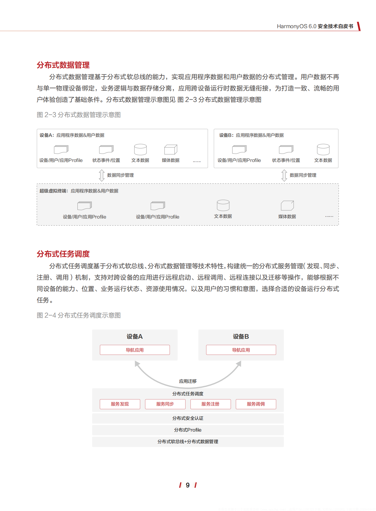 2026年HarmonyOS6.0安全技术白皮书-华为.pdf_第10页