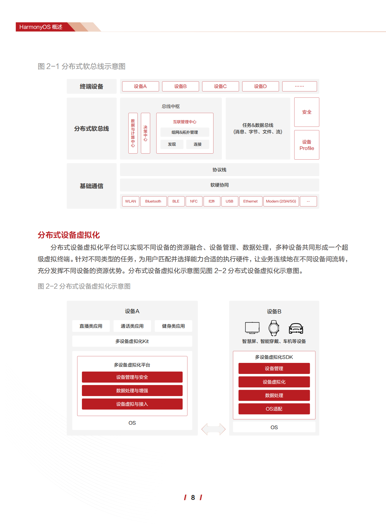 2026年HarmonyOS6.0安全技术白皮书-华为.pdf_第9页