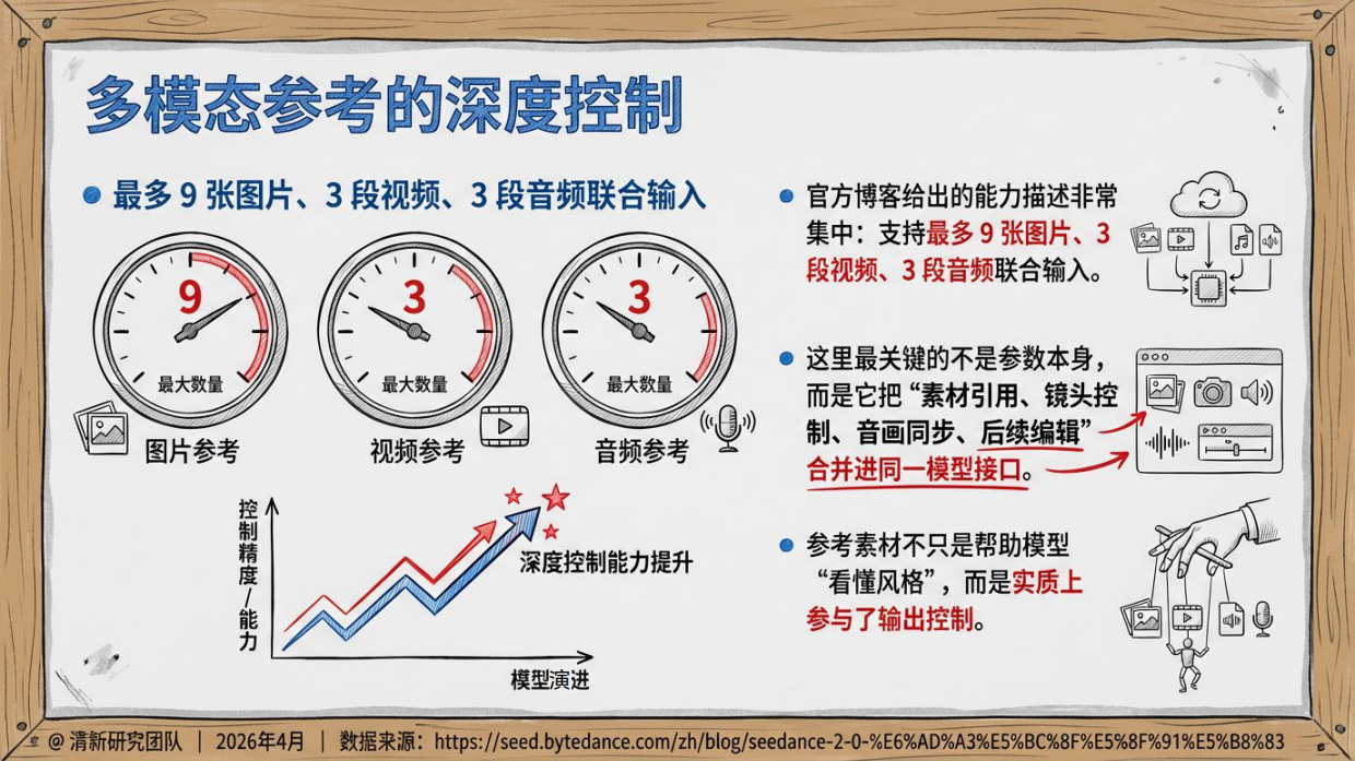 2026年Seedance2.0研究报告-清新研究.pdf_第10页