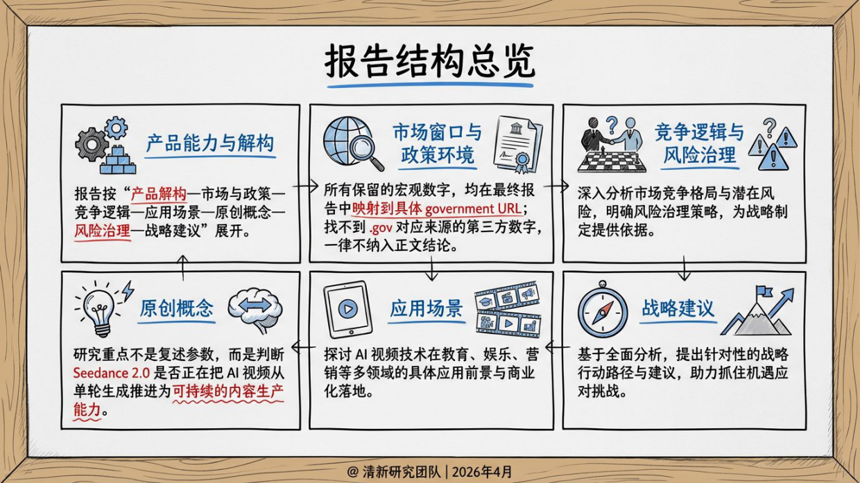 2026年Seedance2.0研究报告-清新研究.pdf_第2页
