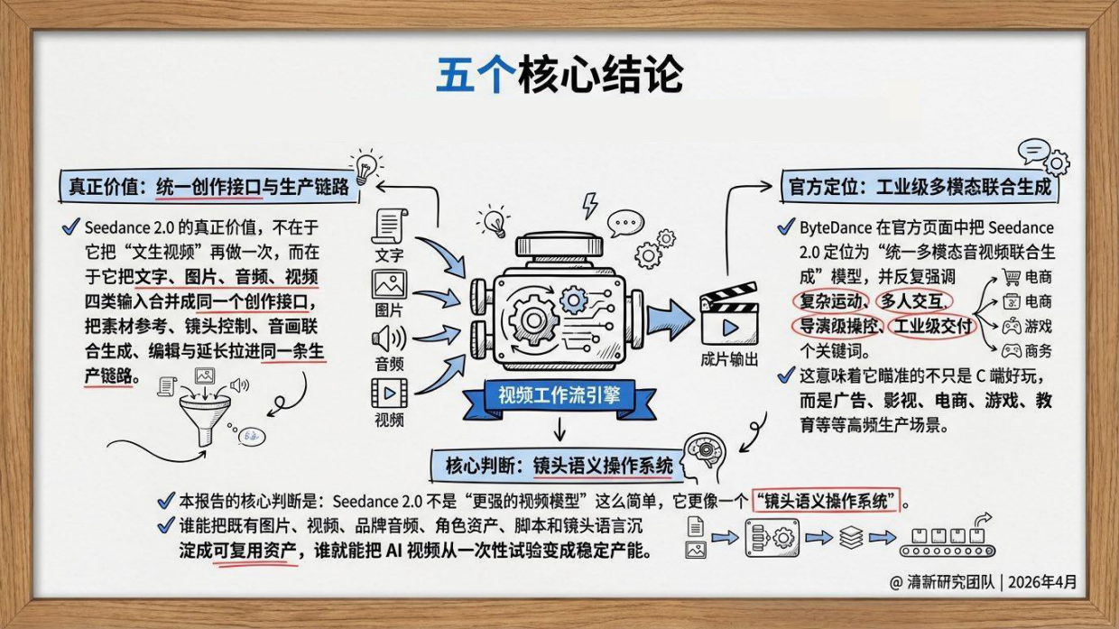 2026年Seedance2.0研究报告-清新研究.pdf_第3页