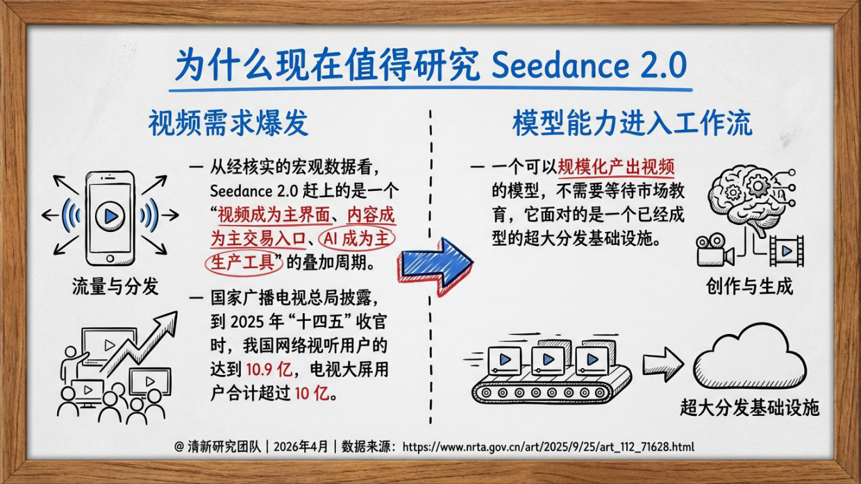 2026年Seedance2.0研究报告-清新研究.pdf_第4页