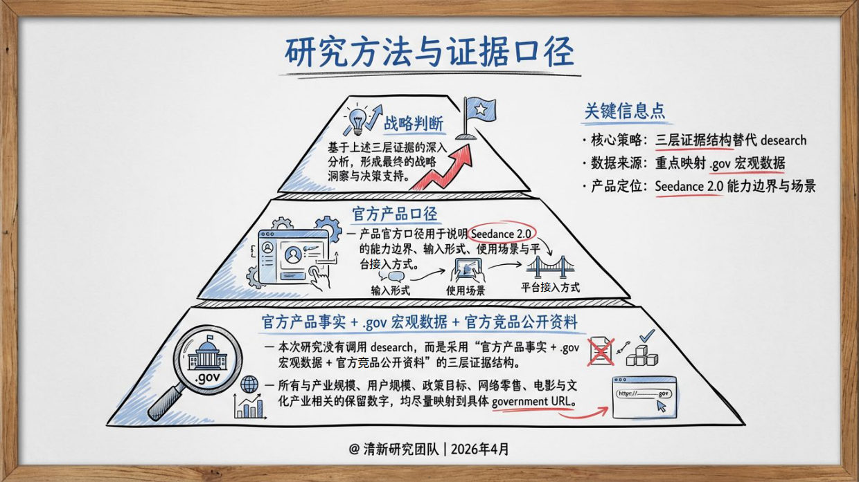 2026年Seedance2.0研究报告-清新研究.pdf_第5页