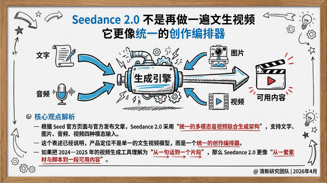 2026年Seedance2.0研究报告-清新研究.pdf_第6页