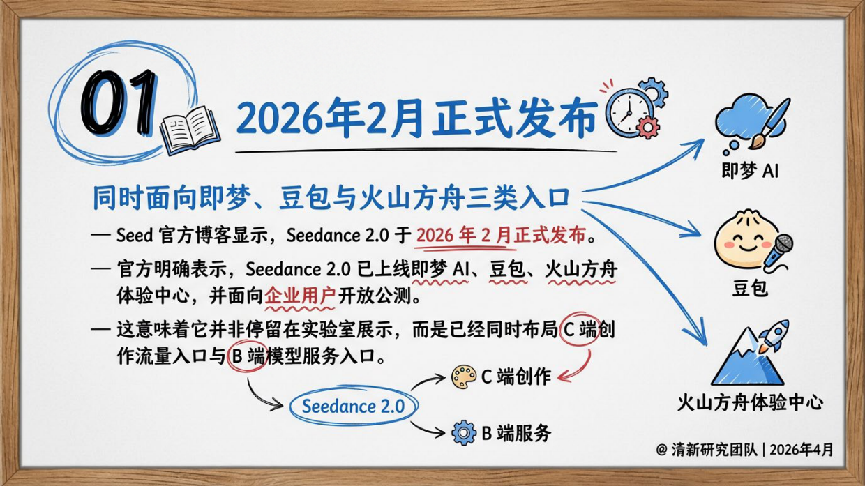 2026年Seedance2.0研究报告-清新研究.pdf_第7页