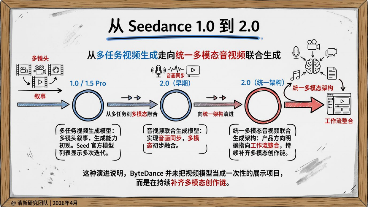 2026年Seedance2.0研究报告-清新研究.pdf_第8页
