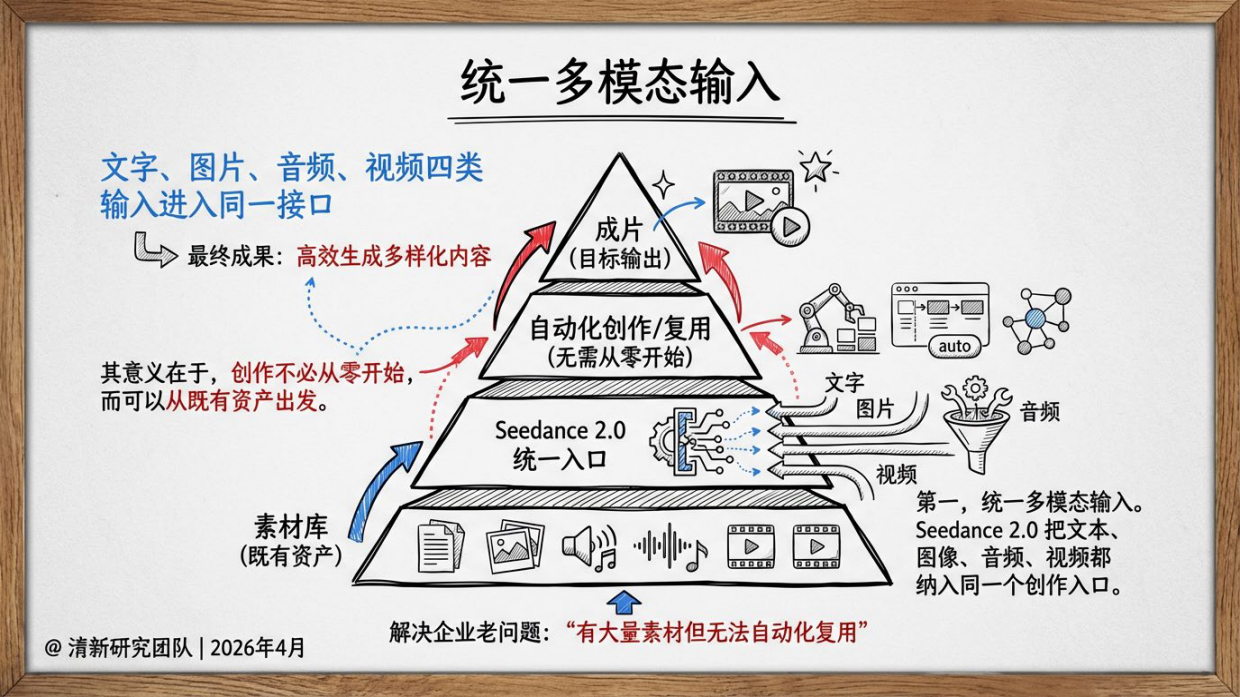 2026年Seedance2.0研究报告-清新研究.pdf_第9页
