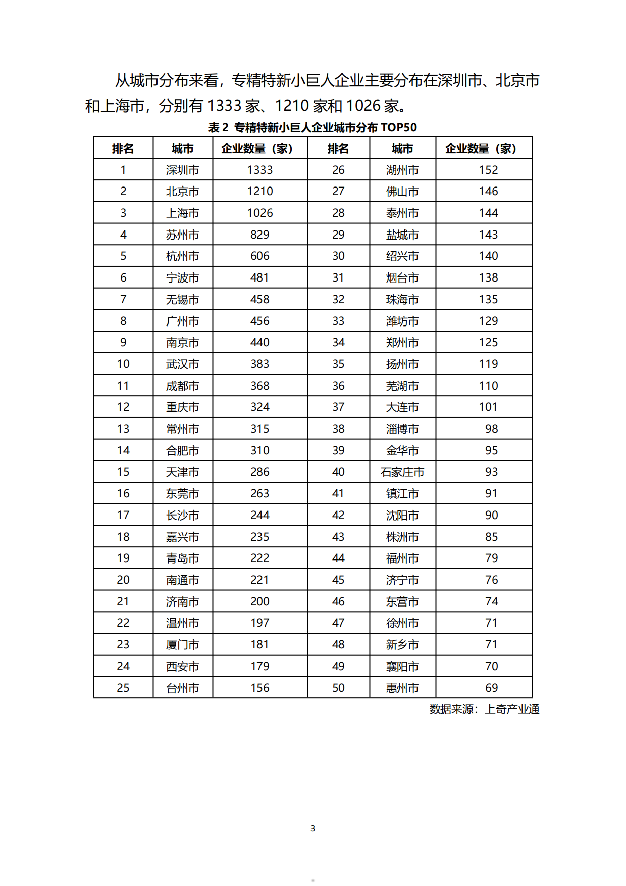 2026全国专精特新小巨人画像-发现未来独角兽-北京上奇产业研究院.pdf_第5页