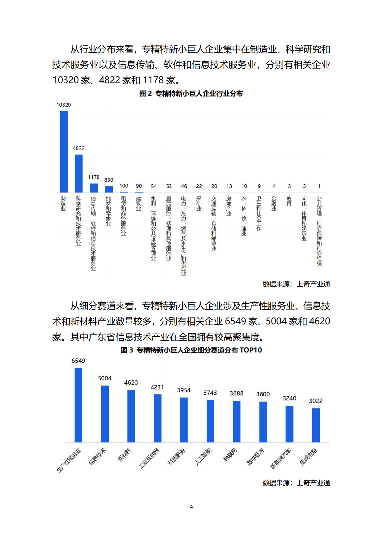 2026全国专精特新小巨人画像-发现未来独角兽-北京上奇产业研究院.pdf_第6页