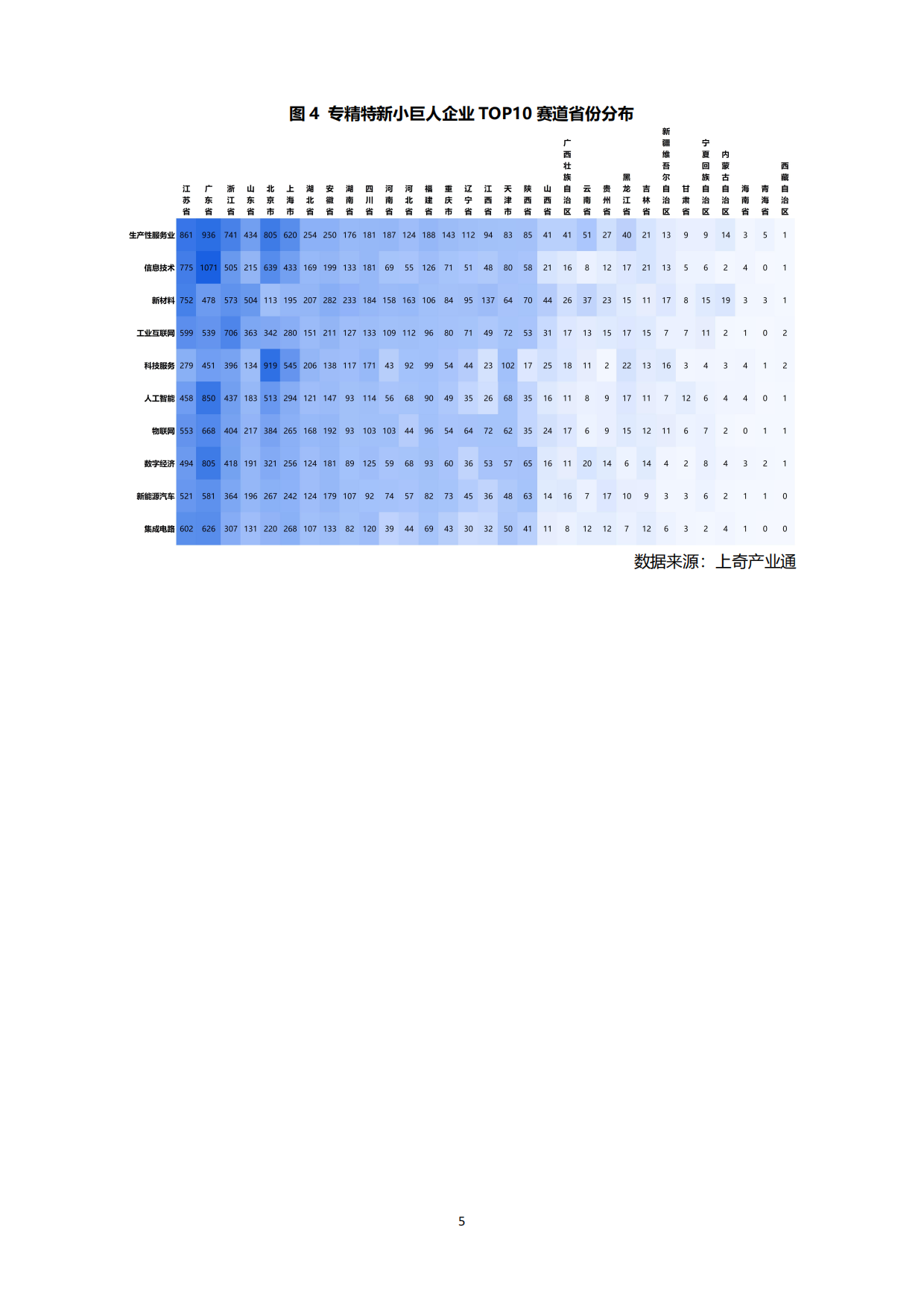 2026全国专精特新小巨人画像-发现未来独角兽-北京上奇产业研究院.pdf_第7页