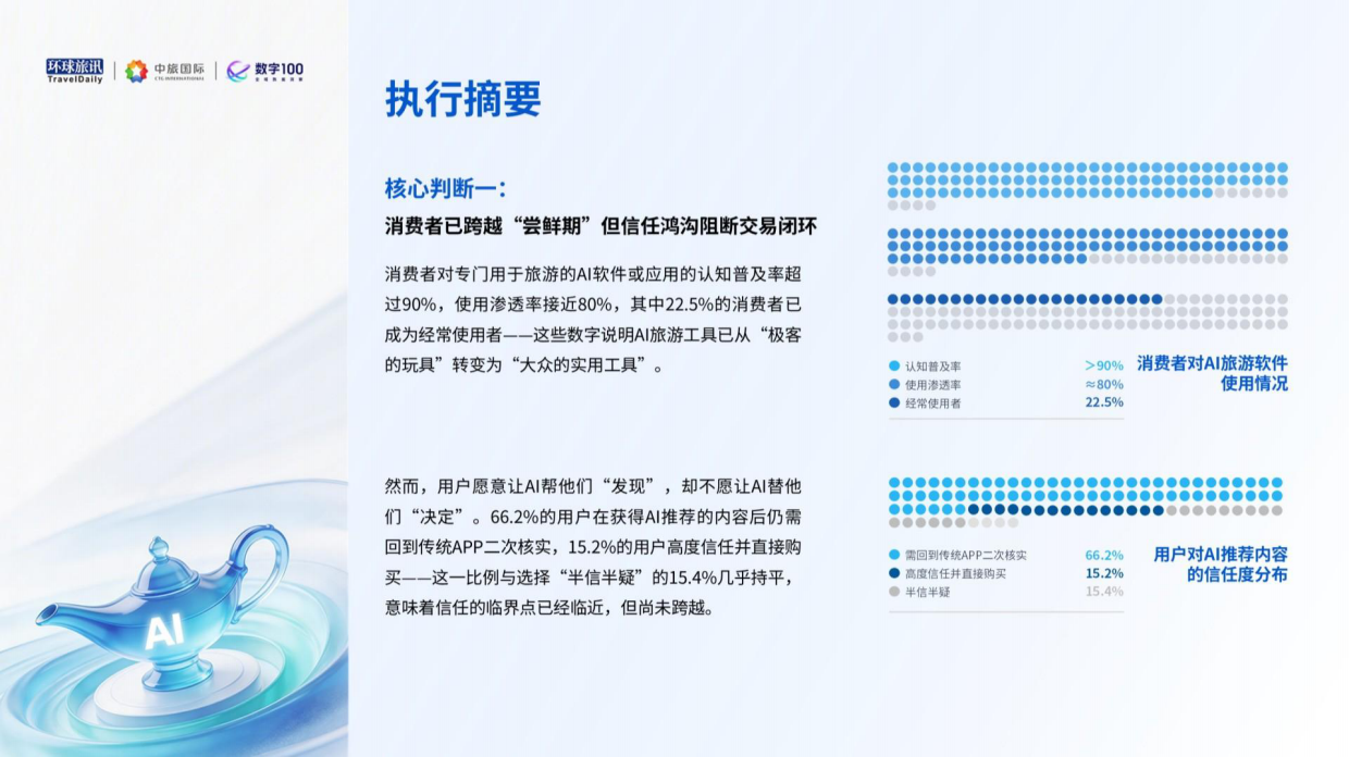 2026上半年AI旅游应用趋势洞察报告-环球旅讯.pdf_第5页
