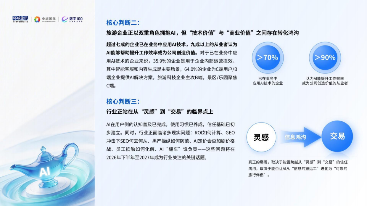 2026上半年AI旅游应用趋势洞察报告-环球旅讯.pdf_第6页