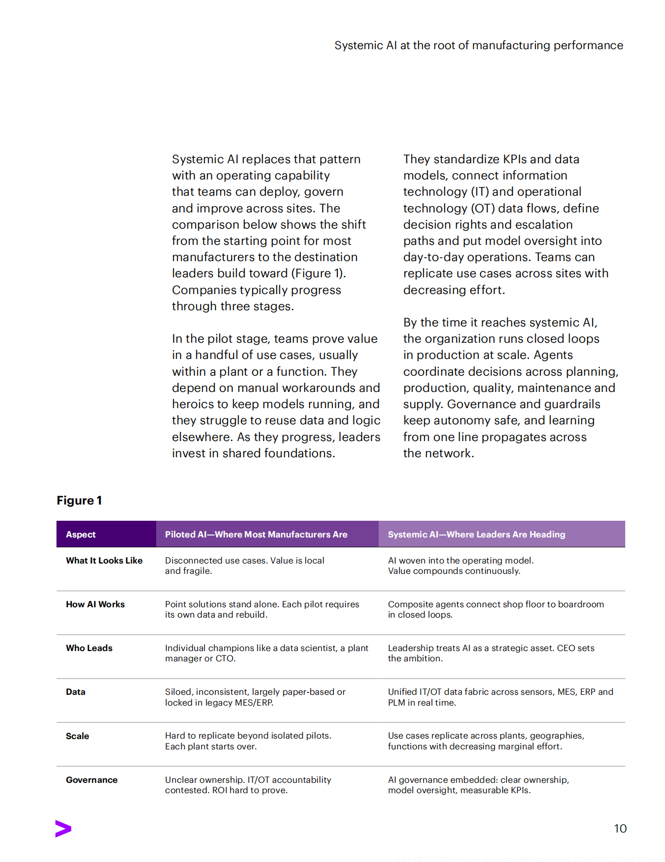 2026系统性AI报告：制造业绩效的核心驱动力（英文）-accenture.pdf_第10页
