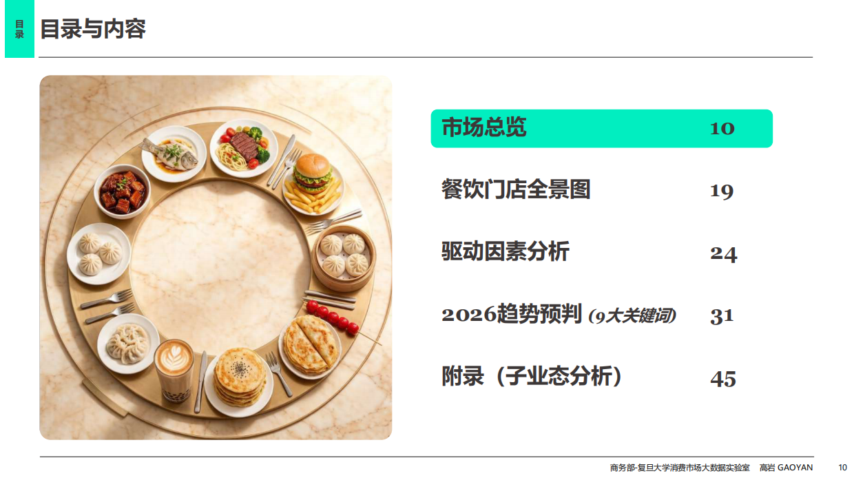 2026中国餐饮市场全景图及市场展望-高岩科技.pdf_第10页