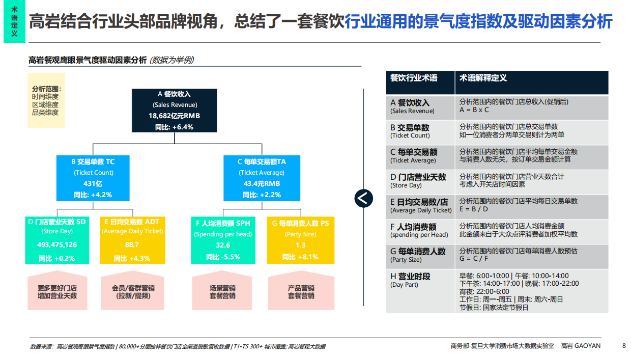 2026中国餐饮市场全景图及市场展望-高岩科技.pdf_第8页