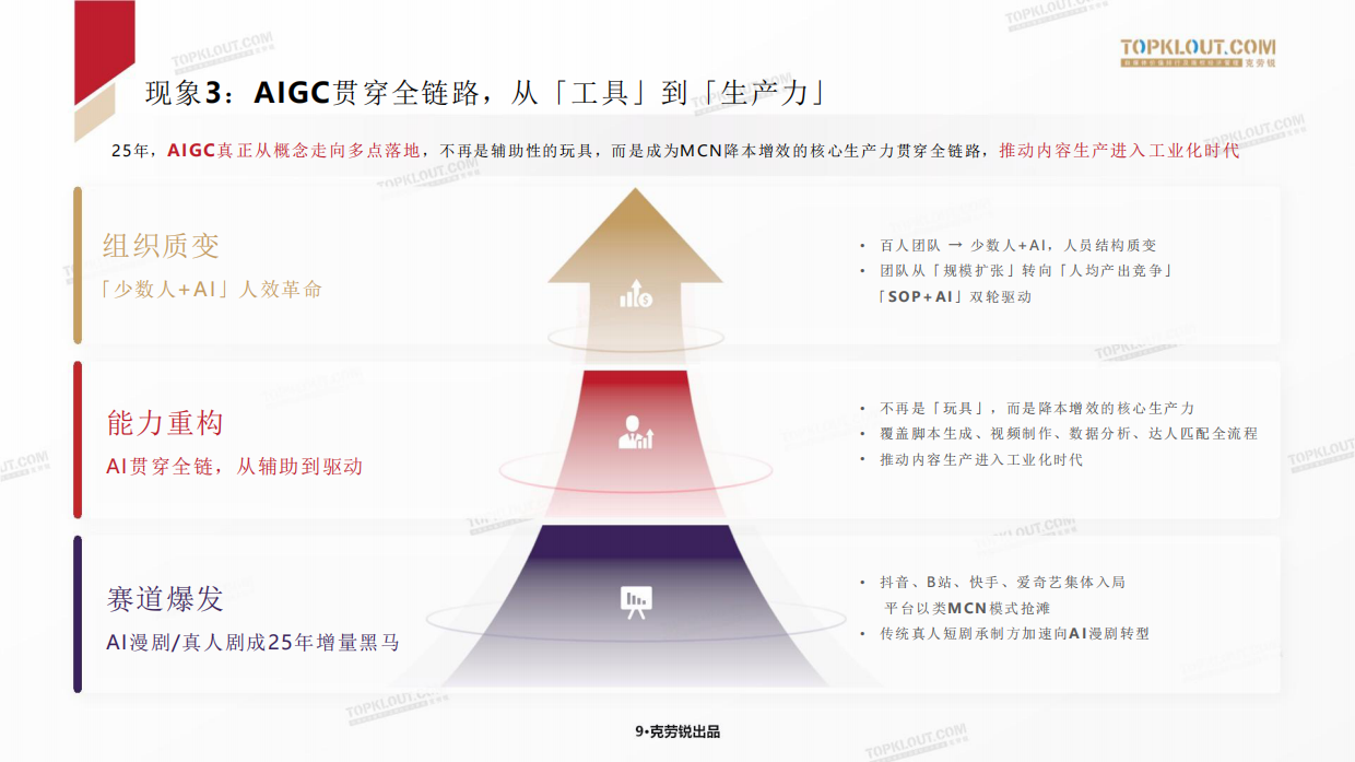 2026中国内容机构（MCN）行业发展研究报告-克劳锐.pdf_第10页