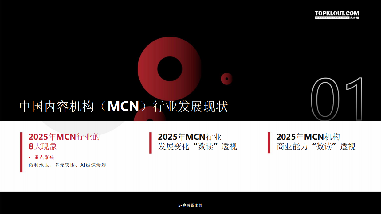 2026中国内容机构（MCN）行业发展研究报告-克劳锐.pdf_第6页