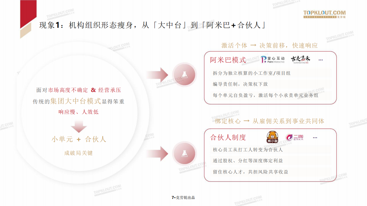 2026中国内容机构（MCN）行业发展研究报告-克劳锐.pdf_第8页