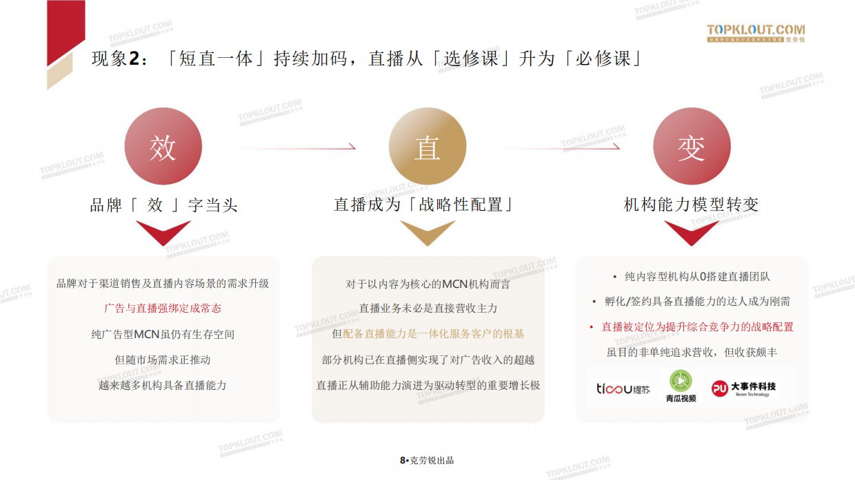 2026中国内容机构（MCN）行业发展研究报告-克劳锐.pdf_第9页
