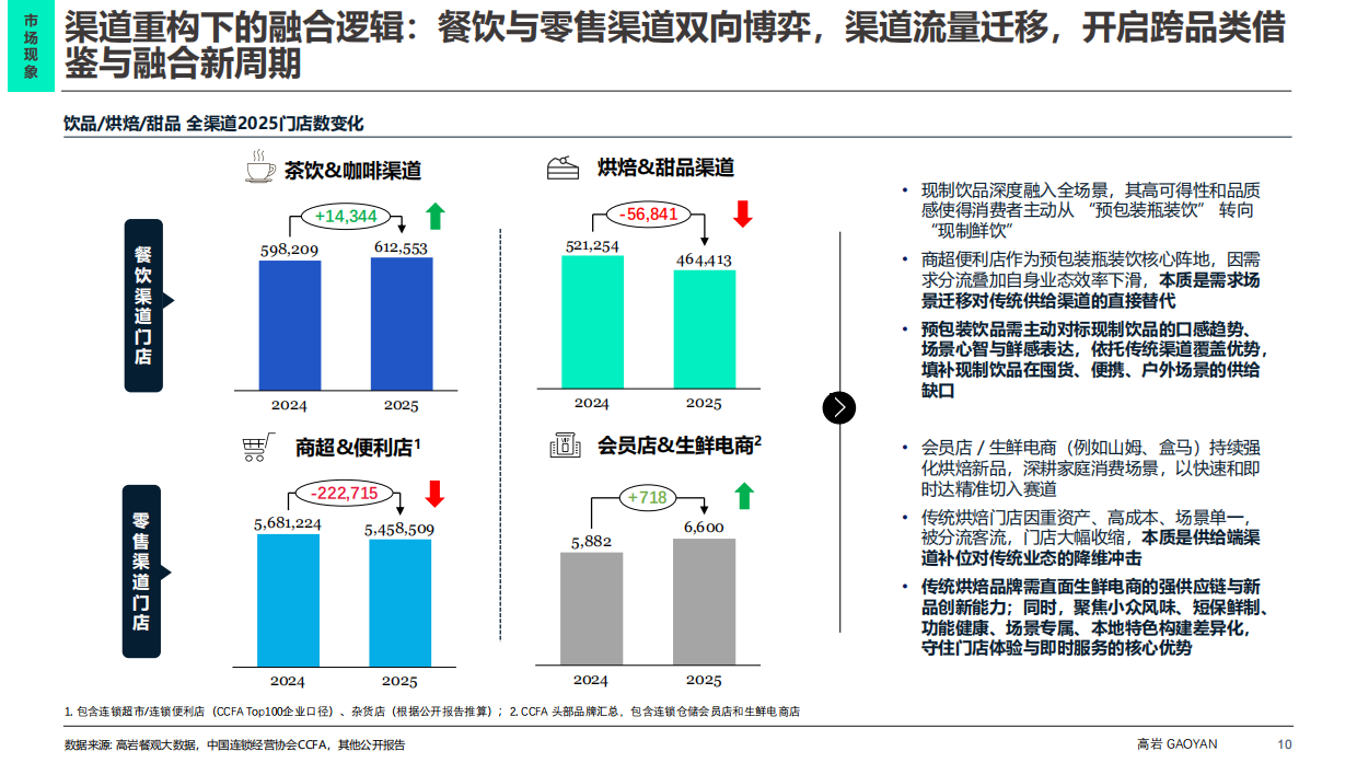 2026中国现制饮品市场蓝皮书：中国饮品市场破局之路-高岩科技.pdf_第10页