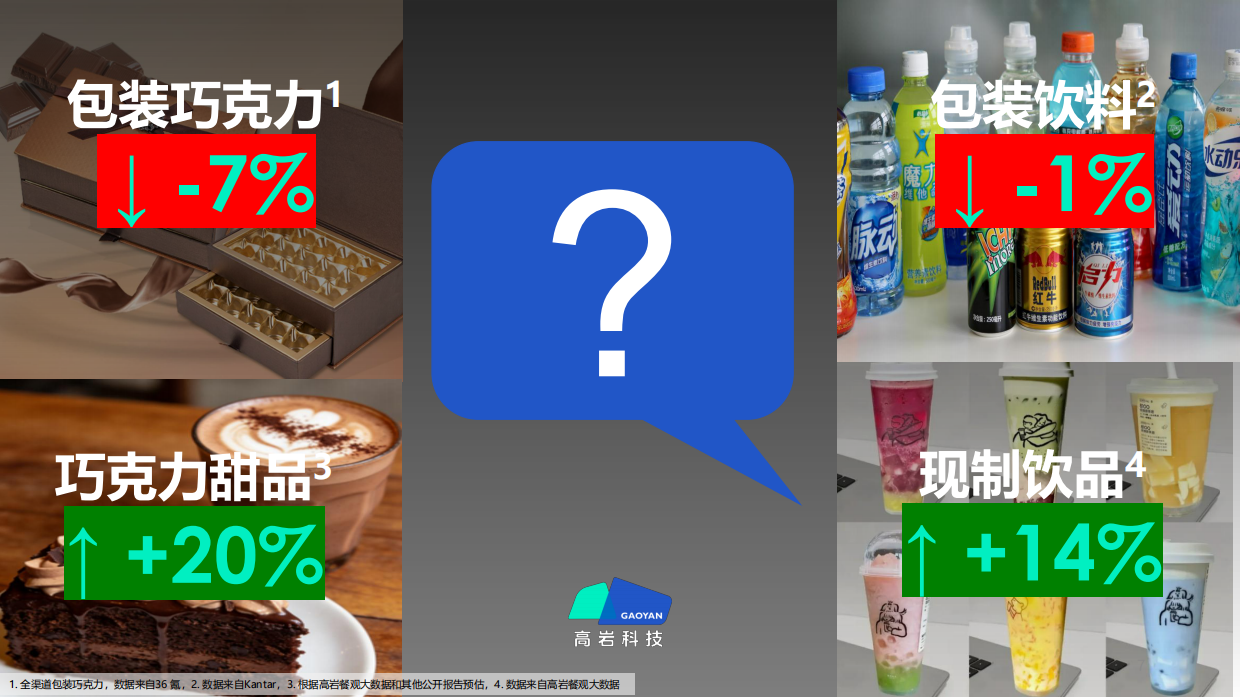 2026中国现制饮品市场蓝皮书：中国饮品市场破局之路-高岩科技.pdf_第7页