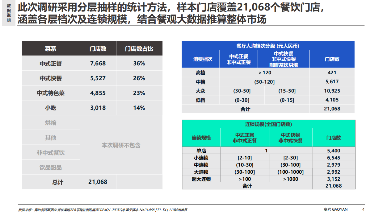 2026中式餐饮市场冻品蓝皮书-高岩科技.pdf_第4页