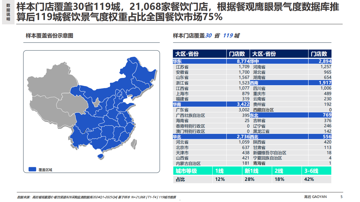 2026中式餐饮市场冻品蓝皮书-高岩科技.pdf_第5页