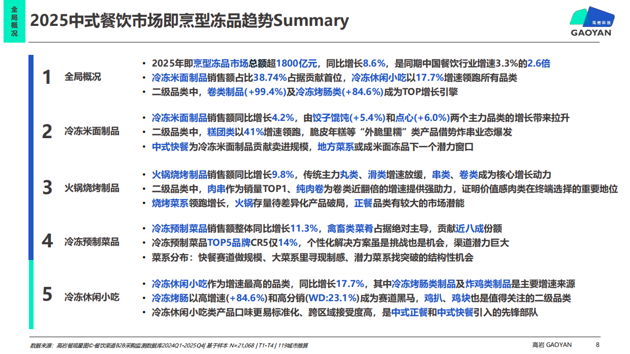 2026中式餐饮市场冻品蓝皮书-高岩科技.pdf_第8页