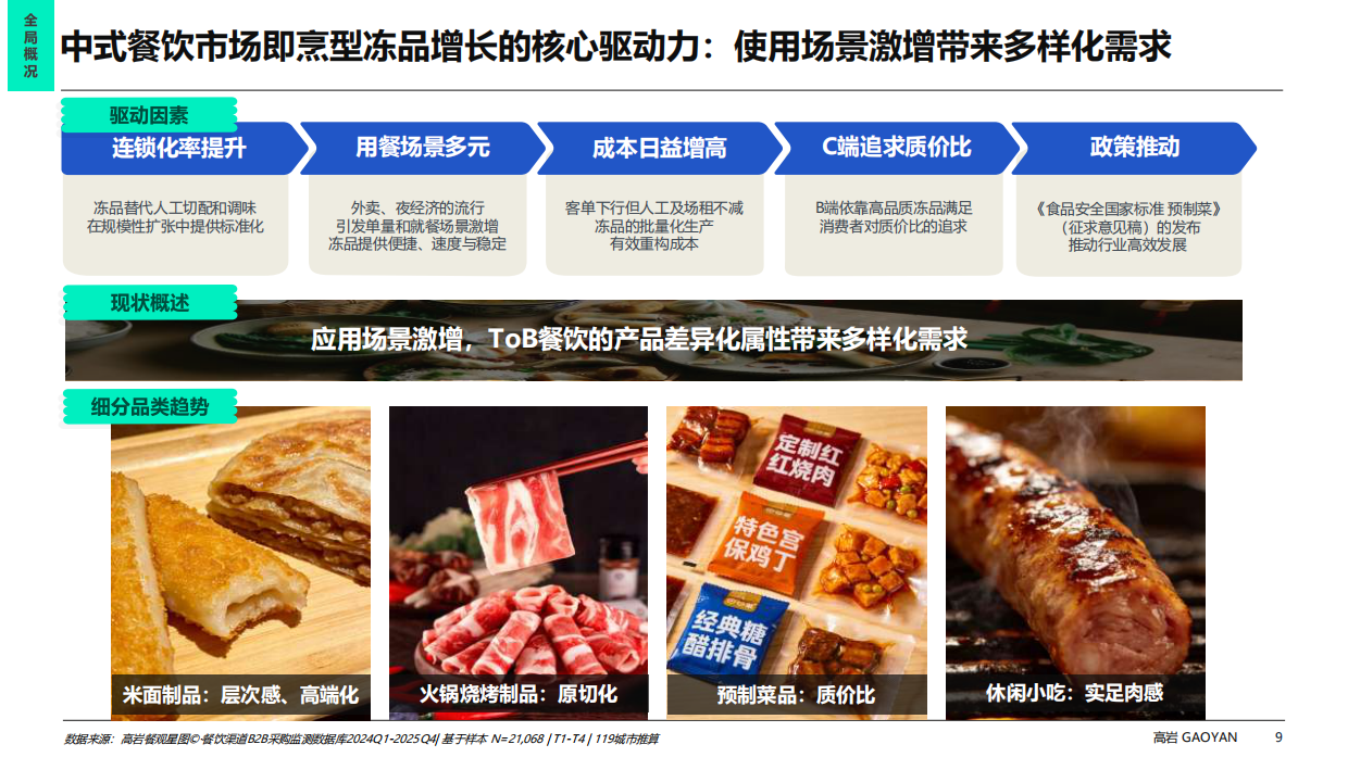 2026中式餐饮市场冻品蓝皮书-高岩科技.pdf_第9页