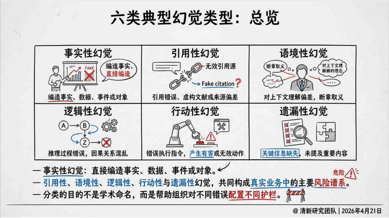 2026AI幻觉深度研究报告：基于政府与监管来源核验的机制、风险、治理与抑制幻觉工程研究-清新研究.pdf_第10页
