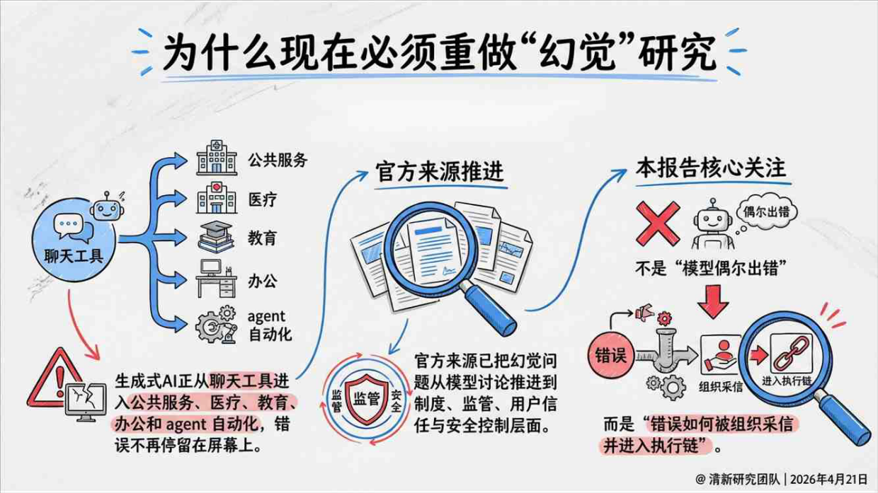 2026AI幻觉深度研究报告：基于政府与监管来源核验的机制、风险、治理与抑制幻觉工程研究-清新研究.pdf_第2页