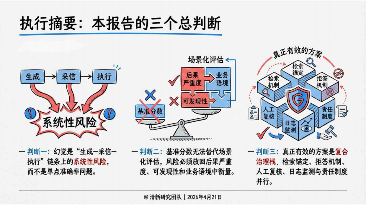 2026AI幻觉深度研究报告：基于政府与监管来源核验的机制、风险、治理与抑制幻觉工程研究-清新研究.pdf_第3页