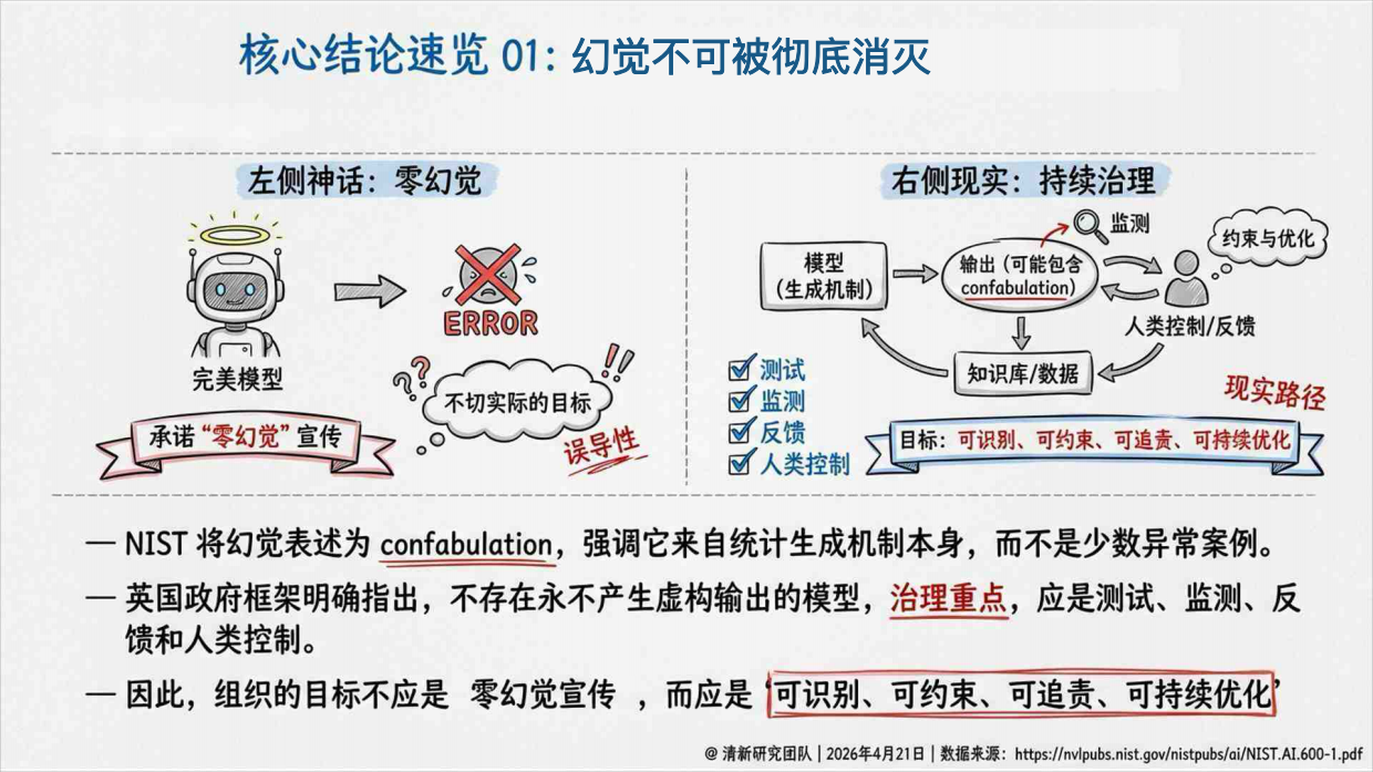 2026AI幻觉深度研究报告：基于政府与监管来源核验的机制、风险、治理与抑制幻觉工程研究-清新研究.pdf_第4页