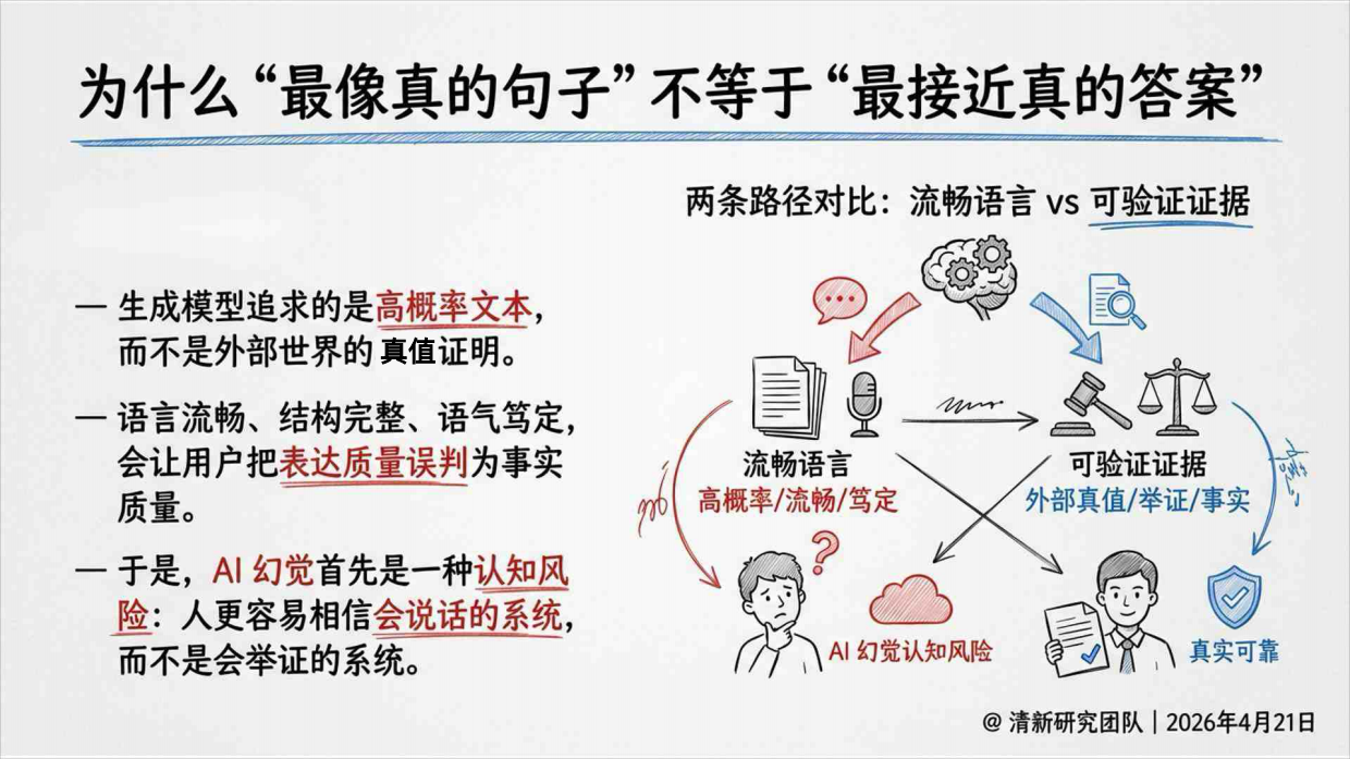 2026AI幻觉深度研究报告：基于政府与监管来源核验的机制、风险、治理与抑制幻觉工程研究-清新研究.pdf_第9页