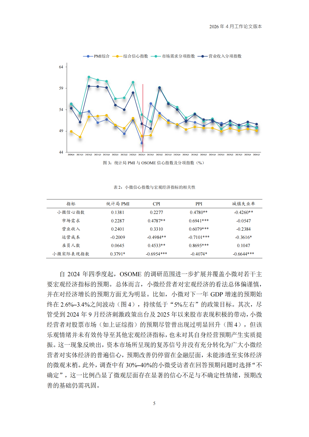 2026Q1中国小微经营者调查实证.pdf_第5页