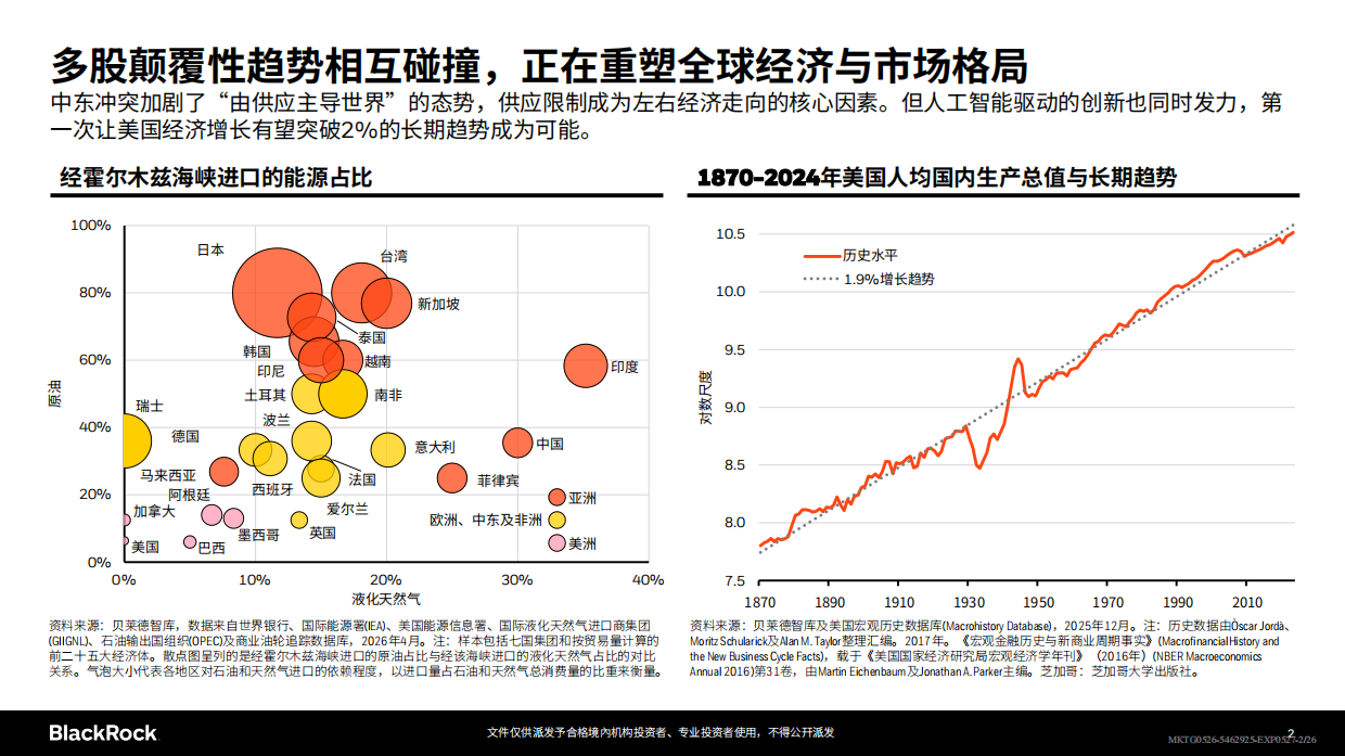 贝莱德-2026年第二季度全球投资展望.pdf_第2页