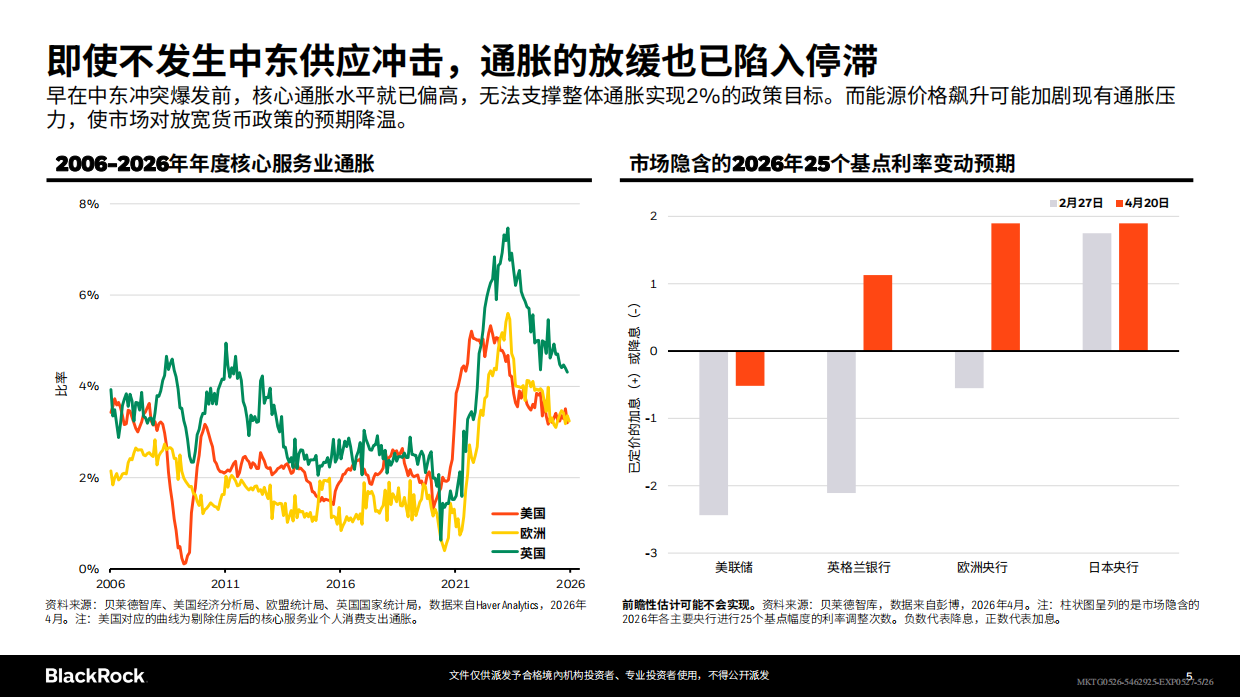 贝莱德-2026年第二季度全球投资展望.pdf_第5页