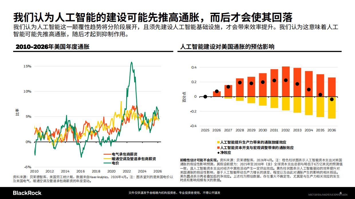 贝莱德-2026年第二季度全球投资展望.pdf_第6页